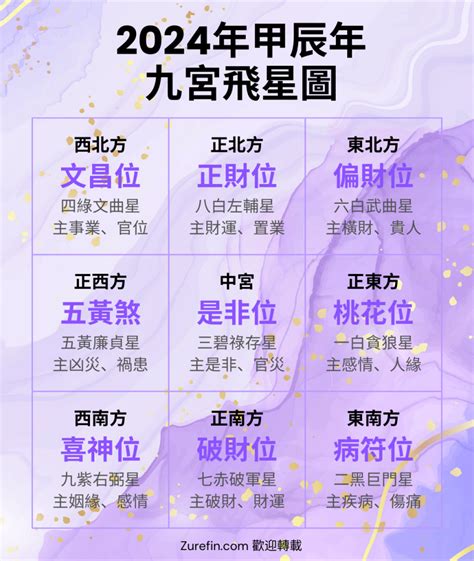 九運風水佈局2024九宮飛星